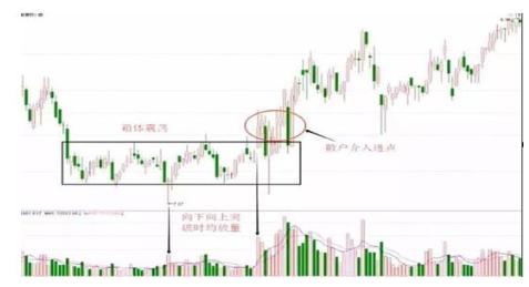 正确的投资：主力为什么愿意砸盘到跌停才出货