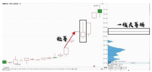 正确的投资：主力为什么愿意砸盘到跌停才出货