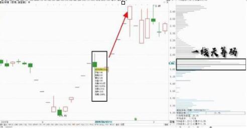 正确的投资：主力为什么愿意砸盘到跌停才出货