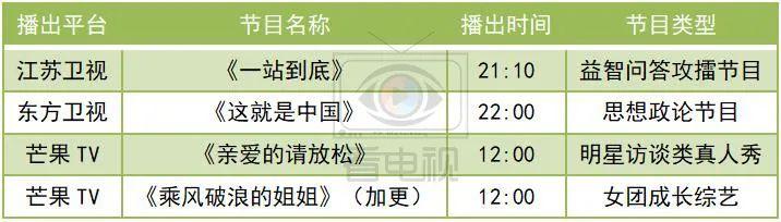 一周综艺速递｜|《乘风破浪的姐姐》加更，《我是唱作人2》迎总决赛