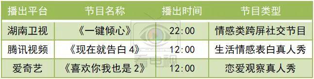 一周综艺速递｜|《乘风破浪的姐姐》加更，《我是唱作人2》迎总决赛