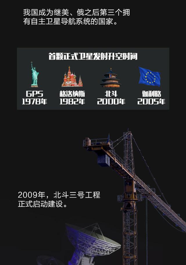 一图带你看懂北斗卫星导航系统“升级修炼路”