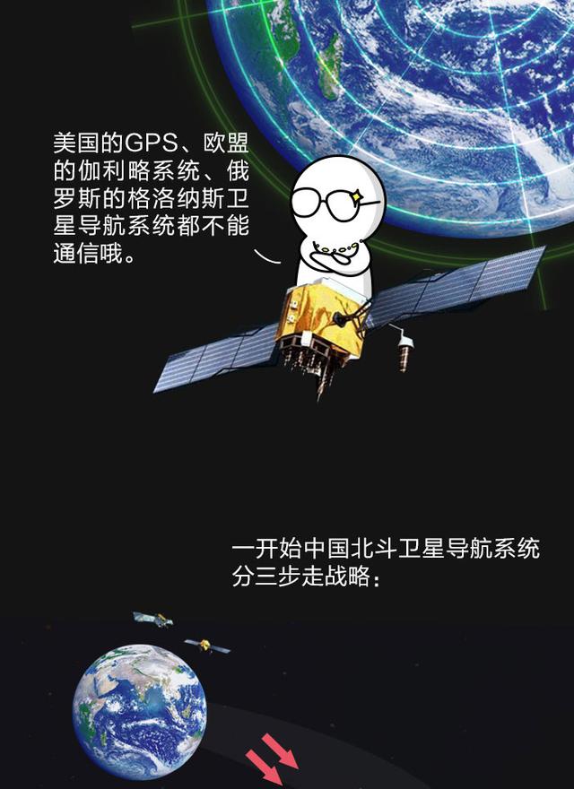 一图带你看懂北斗卫星导航系统“升级修炼路”
