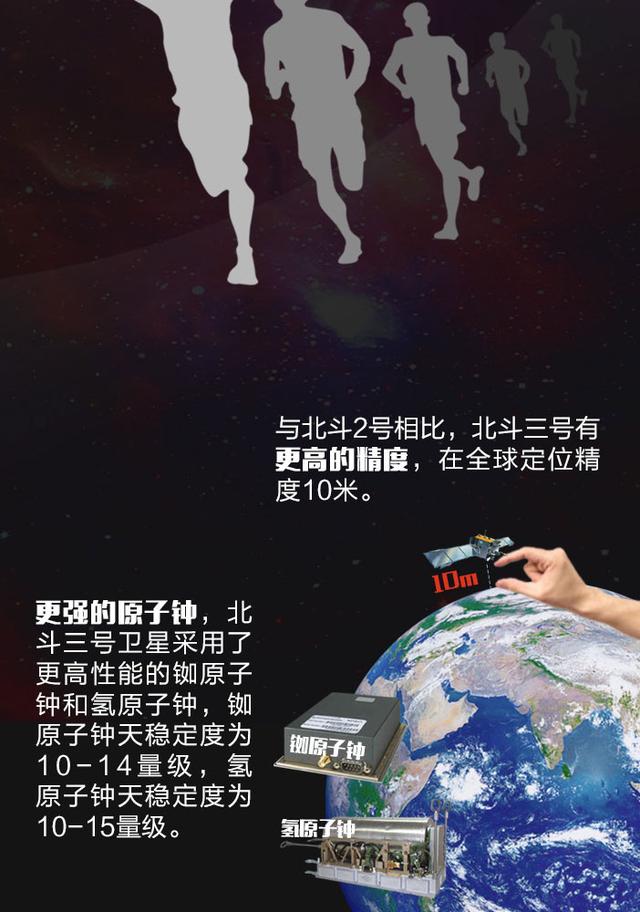 一图带你看懂北斗卫星导航系统“升级修炼路”