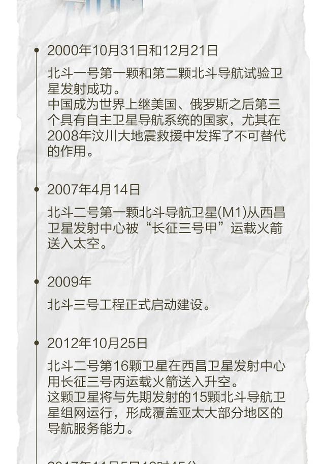 一图带你看懂北斗卫星导航系统“升级修炼路”