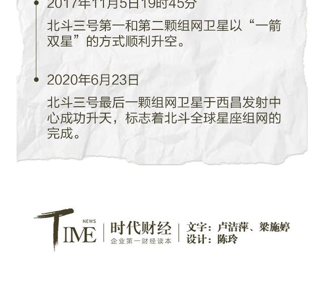 一图带你看懂北斗卫星导航系统“升级修炼路”