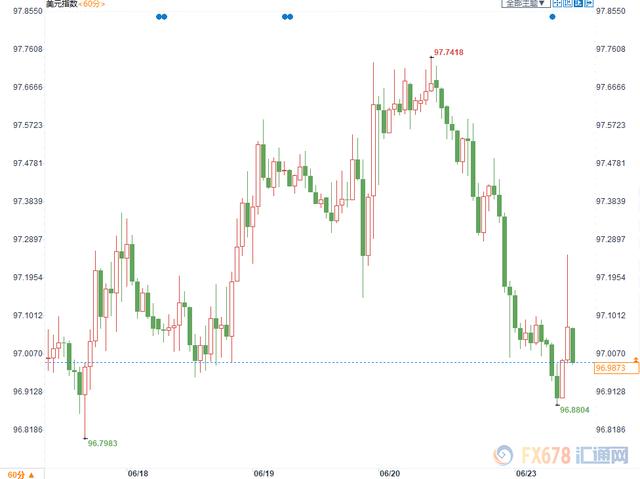 黄金交易提醒：黄金逼近7年半高位！短线存在三