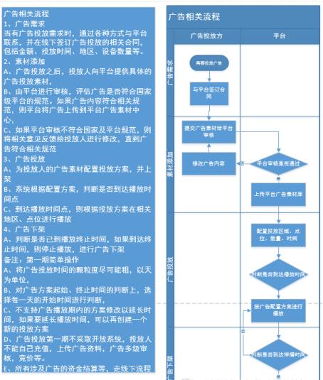 产品管理流程及规范：产品原型设计