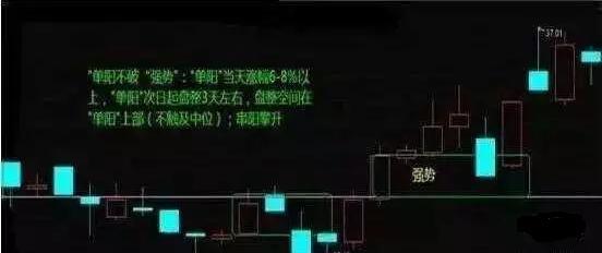 股票一旦出现“单阳不破”，买错也要买，即使