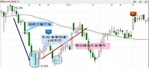 股票一旦出现“单阳不破”，买错也要买，即使