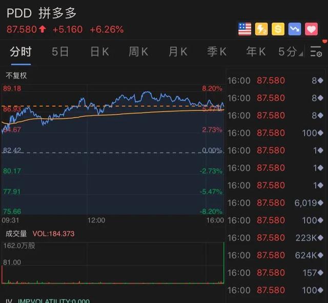 黄峥身家超马云,拼多多靠什么逆袭?