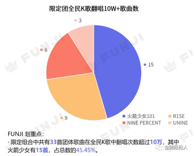 火箭少女“解体”，各自花路通向何方？