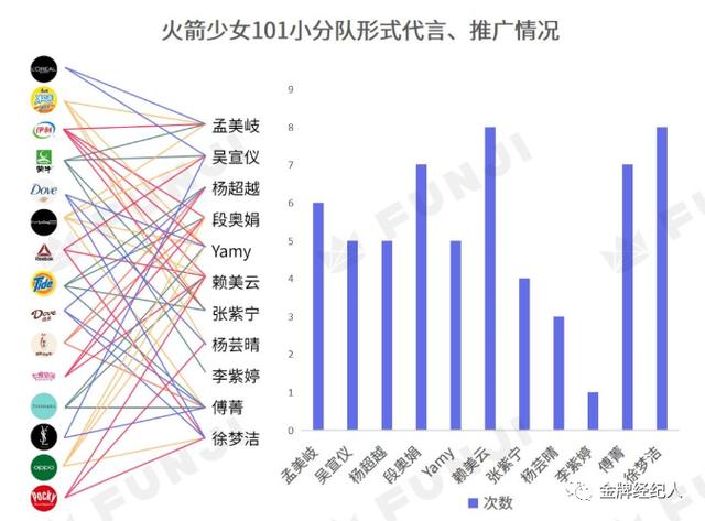 火箭少女“解体”，各自花路通向何方？