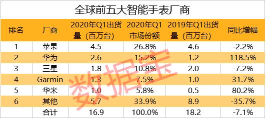 华为大重磅来了