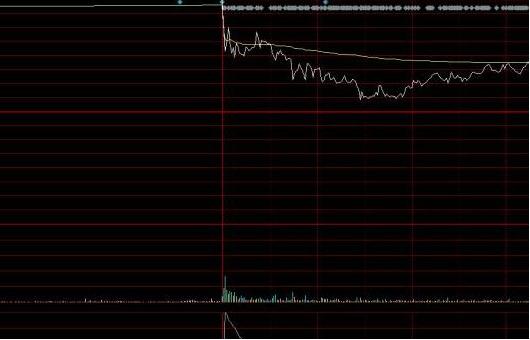主力洗盘拉升前的最后一个信号：堆量挖坑，一