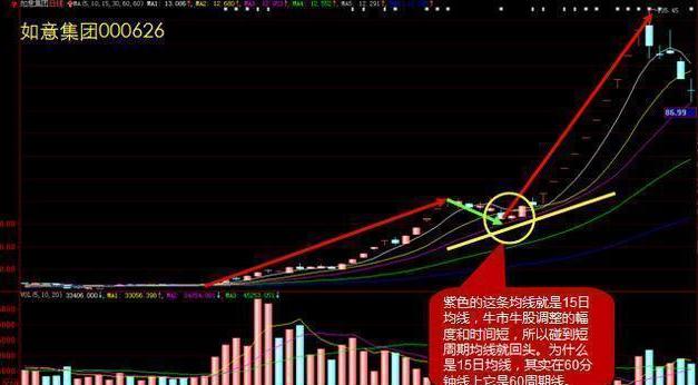 主力洗盘拉升前的最后一个信号：堆量挖坑，一