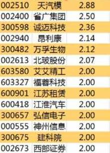 为什么市场资金跑步进场，股东高管却纷纷减持