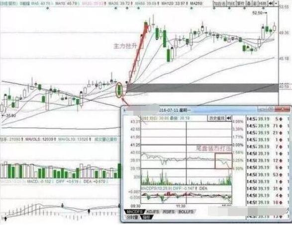 为什么市场资金跑步进场，股东高管却纷纷减持