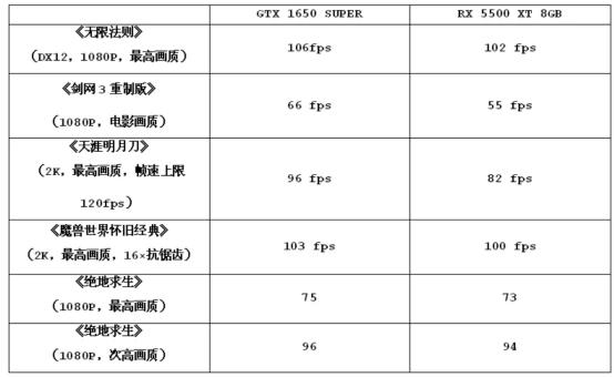 都2020年了,4GB显存还够用?真相来了