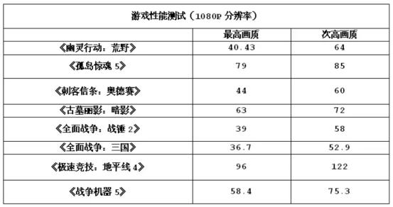都2020年了,4GB显存还够用?真相来了