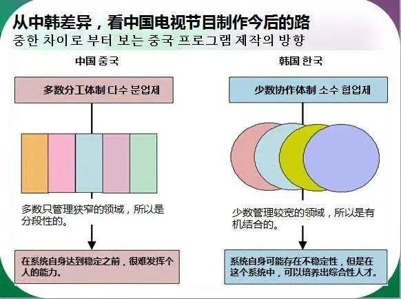 韩国王牌综艺编剧分享秘笈、把脉趋势（附报名方式）