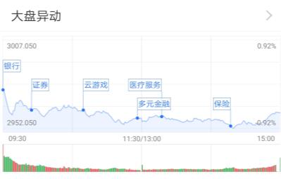 基金收评 | 两市盘整，医药基金逆势走强！公募称A股趋势不改