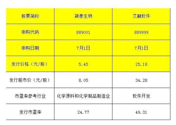 首批新三板“打新”倒计时：100%中签