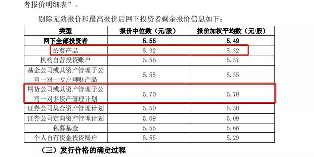 首批新三板“打新”倒计时：100%中签