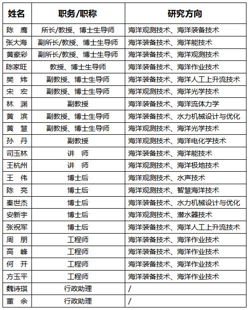 研究生招生丨浙江大学海洋学院海洋工程与技术研究所