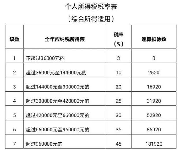 @所有人，请抓紧！今天最后一天，没办的或要罚款