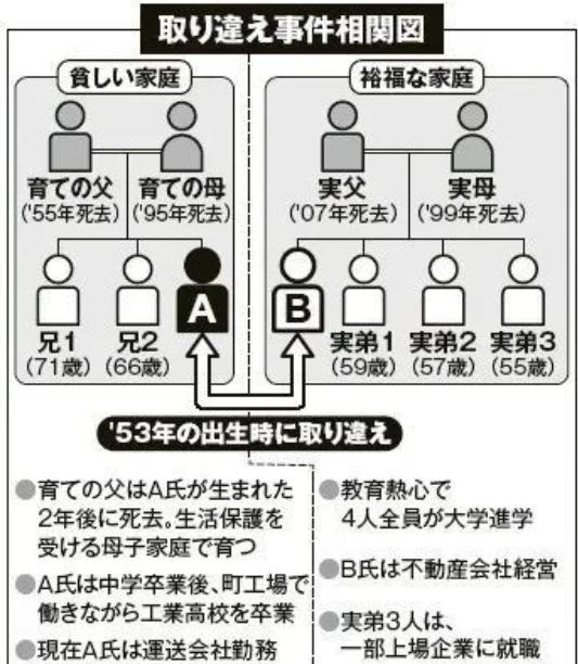 造化弄人！日本男子穷苦60年 发现自己竟是豪门长子