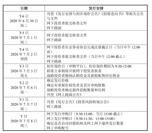 寒武纪今起招股 7月8日为网上申购日