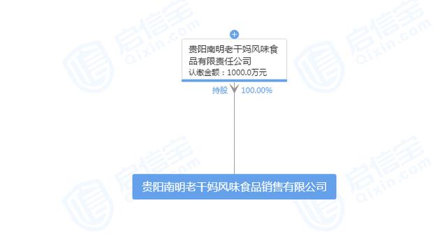 腾讯控诉老干妈拖欠千万广告费！老干妈最新回应：你被骗了，已向公安机关报案