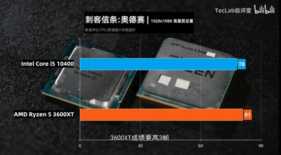 AMD锐龙5 3600XT与Intel Core i5-10400的评测对比