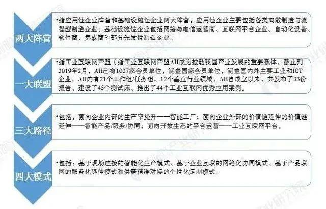 2020年中国新基建工业互联网产业链深度分析
