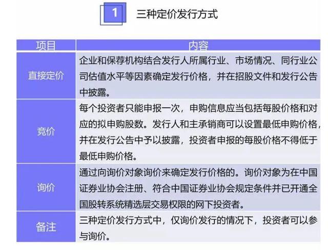 100%中签机会！新三板打新7月1日启动，打不打？怎么打？最全操作攻略来了