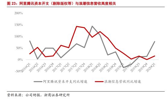 英特爾斷供浪潮，云計算受限，華為能否扭轉(zhuǎn)局面？