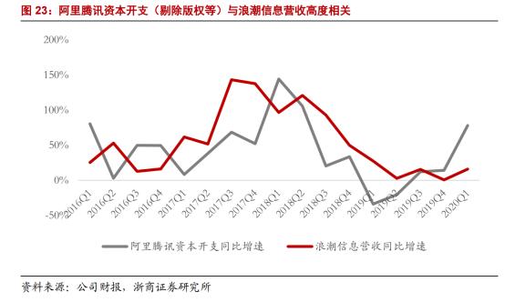 英特尔断供浪潮，云计算受限，华为能否扭转局面？