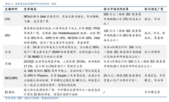 英特尔断供浪潮，云计算受限，华为能否扭转局面？