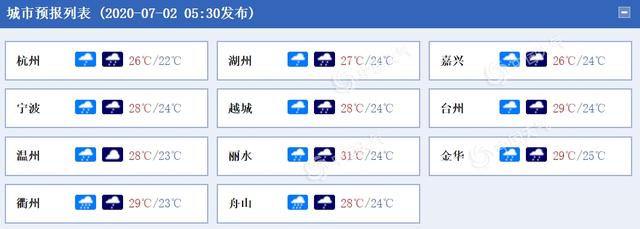 浙江今明两天强降雨不断 雨区自南向北横扫全省