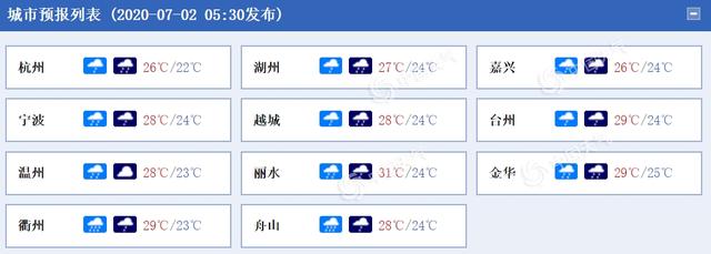 浙江今明两天强降雨不断 雨区自南向北横扫全省