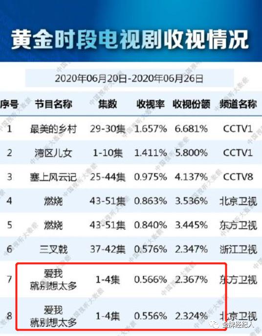 顺风顺水的男演员们，中年也困境