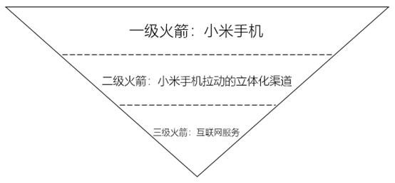 硬件产品的产品定义应该怎么做？