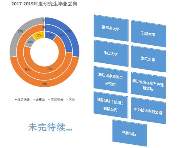 研究生招生 | 澳门十大娱乐平台app物理海洋与遥感研究所