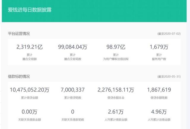 汪涵道歉！曾代言的千亿级P2P出事！要不要担责？