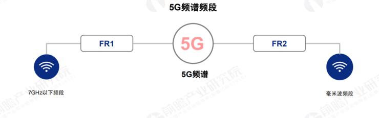 关于 5G 基站的答案，你想要的的都在这里了！|  2020 中国 5G 基站建设报告