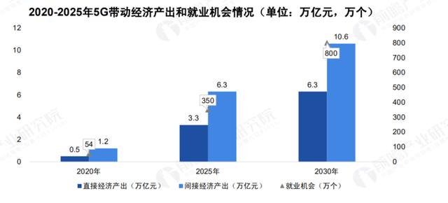 关于 5G 基站的答案，你想要的的都在这里了！|  2020 中国 5G 基站建设报告