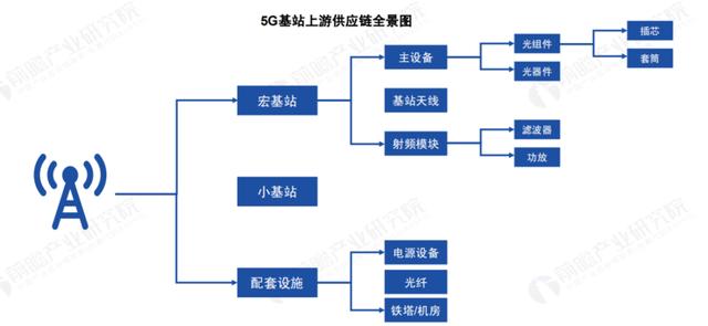 关于 5G 基站的答案，你想要的的都在这里了！|  2020 中国 5G 基站建设报告