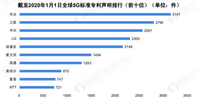关于 5G 基站的答案，你想要的的都在这里了！|  2020 中国 5G 基站建设报告