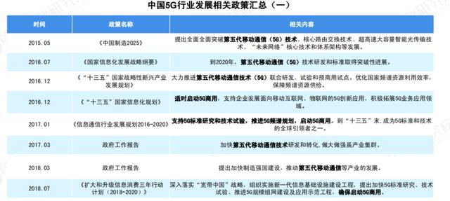 关于 5G 基站的答案，你想要的的都在这里了！|  2020 中国 5G 基站建设报告